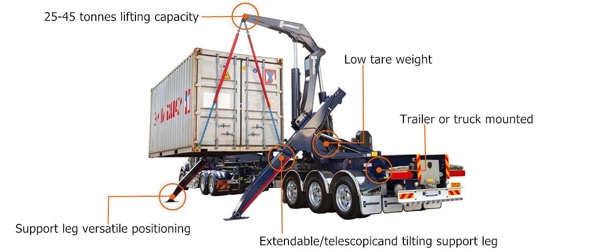 Hammar Side Loader for Sale in Jamaica