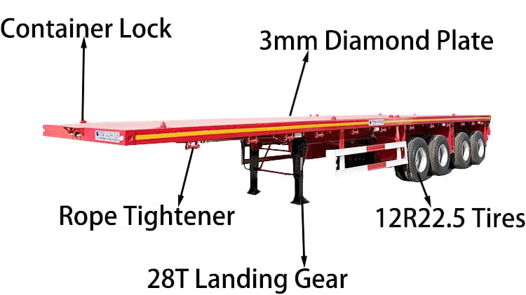 4 Axle 48 Foot Flatbed Trailer for Sale Near Me in Jamaica