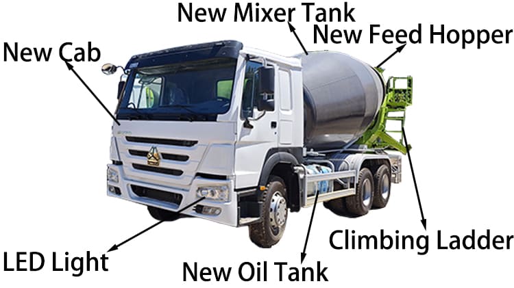 Used Howo Concrete Mixer Truck 6x4 for Sale in Jamaica