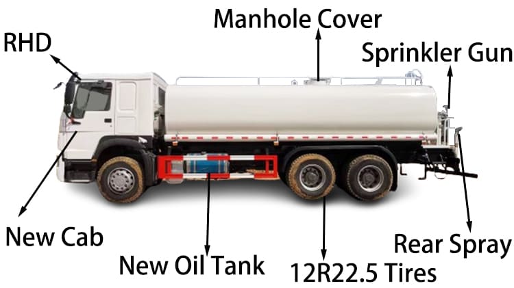 RHD Second Hand Howo Water Tank Truck 6x4 371 HP for Sale in Jamaica